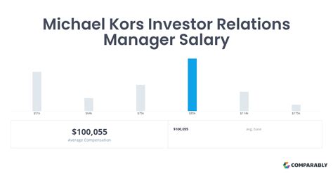 michael kors salary per hour